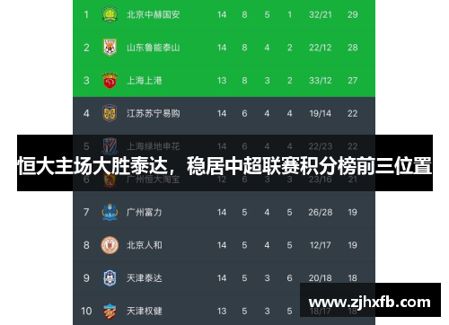 恒大主场大胜泰达，稳居中超联赛积分榜前三位置
