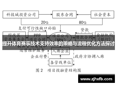 提升体育赛事技术支持效率的策略与流程优化方法探讨